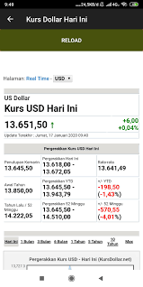Perkiraan dolar besok, minggu dan bulan. Kurs Dollar Hari Ini For Android Apk Download