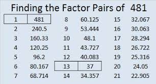 Once you have the prime factorization of a number, you can find the number of divisors by taking the 1 has as its only factor itself. 481 Find The Factors