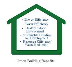 Enhance and protect biodiversity and ecosystems. Energy Efficiency And Green Building