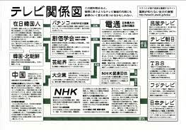 products i love おしゃれまとめの人気アイデア pinterest 山田 健市 政治 支配 電通