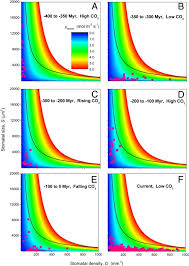 1 krw = 0.00368 myr. Maximum Leaf Conductance Driven By Co2 Effects On Stomatal Size And Density Over Geologic Time Abstract Europe Pmc
