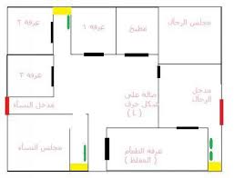 طريقة رسم كروكى للموقع منزل او محل تجارى او مدرسة برامجنا