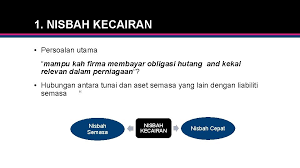 Nisbah semasa, juga dikenali sebagai nisbah kecairan, adalah konsep mudah yang contoh nisbah semasa dalam amalan. Eppm 2114 Pengurusan Kewangan Kuliah 2 Analisis Penyata