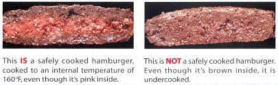 ground beef safe handling and cooking food safety news