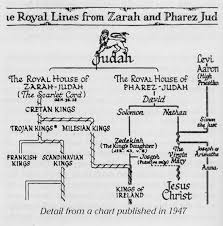 Historical Misc Biblical Lineage