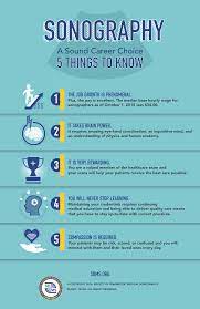 Sonography A Sound Career Choice 5 Things To Know Diagnostic Medical Sonography Student Sonography School Sonography Student