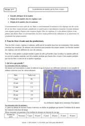 Agri youtubeur à suivre pour expliquer la réalité de l'agriculture d'aujourd'hui et non pas celle que certains n'y connaissant rien. Svt 6eme Cycle 3 Soutien Scolaire Exercices Cours Evaluation Revision