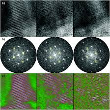 The post plug power finds real chemistry with wall street appeared first on investorplace. Purification By Sps And Formation Of A Unique 3d Nanoscale Network The Showcase Of Ni Cr S Journal Of Materials Chemistry C Rsc Publishing Doi 10 1039 C9tc04548a