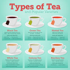 Looking for the best black tea but can't decide which black tea to choose? The 6 Different Types Of Tea Explained Webstaurantstore
