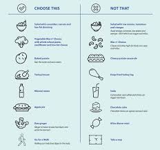 Acid Reflux Food Chart Food Acidity Chart Acid Reflux Diet