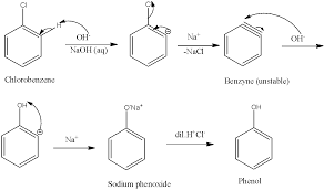 Write The Chemical Reaction Of Chlorobenzene With Respect To Nitration.\T