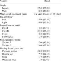 remote programming of cochlear implants otology neurotology