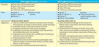 The spm developers take no responsibility for the usability of the extensions listed here. Spm English Literature Gets A Makeover The Star