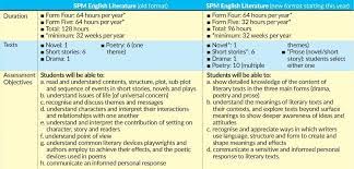 The prominent feature of the literature during the modern age was that it opposed the general attitude towards life as shown in victorian literature. Spm English Literature Gets A Makeover The Star