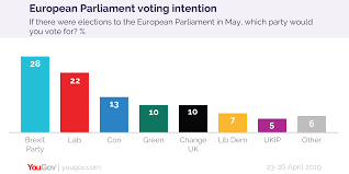 European Parliament Voting Intention Brex 28 Lab 22 Con 13 23 26 Apr Yougov