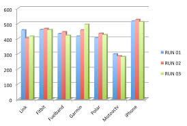 Up To Date Potato Battery Data Chart 2019