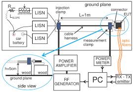 A monitoring of the injected current is strongly recommended. Electronics Free Full Text Hall Effect Current Sensors Susceptibility To Emi Experimental Study Html