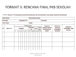 14 kompetensi dan 78 indikator penilaian kinerja guru no kompetensi indikator a. Pkg Dan Pkb Iht Sma N 1 Jatinom