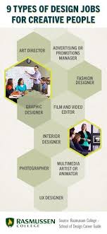 9 Types Of Design Jobs For Creative People Design Jobs Graphic Design Photography Elegant Logo Design