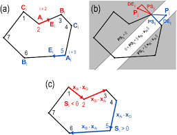 Use the alternate exterior angles theorem. Advanced Geometry Representations And Tools For Microstructural And Multiscale Modeling Sciencedirect