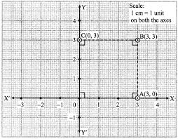 Maharashtra Board Class 9 Maths Solutions Chapter 7 Co Ordinate Geometry Practice Set 7 2 Learn Cram Maths Solutions Geometry Practice Algebraic Expressions