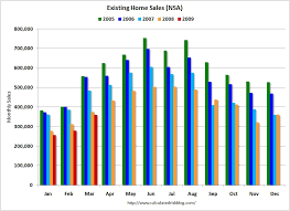 Existing Home Prices Fall 12 4 Sales Drop 7 1 The Big