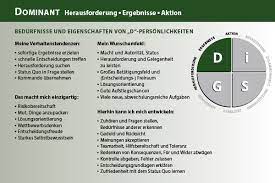 disg theorie einfuhrung in disg und seine methode