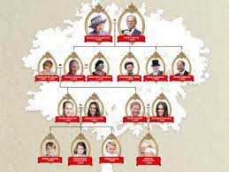 Die ururgrossmutter von königin elizabeth ii. Queen Elizabeth Ii Titel Thronfolge Geschichte So Funktioniert Das Britische Konigshaus Bunte De