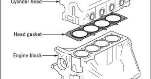 Troubleshooting Cooling System Leaks Automotive Engineering Engine Block Radiator Leak