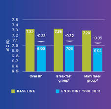 Apidra And Lantus Basal Bolus Regimen Apidra Insulin