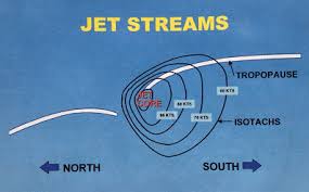 Image result for images Types of turbulence