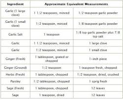 Cups To Grams Conversion Chart Yahoo Search Results