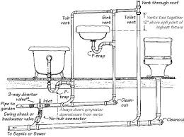 Related Image Bathroom Plumbing Bathtub Plumbing Plumbing Installation