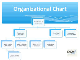 Target Organizational Structure Term Paper Example