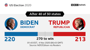 Bbc North America On Twitter Latest Scoreboard For Election2020 From Bbcelection Full Results Https T Co Ce2vj4d7qv