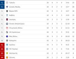«μπαράζ» επαφών από τον υπουργό τουρισμού με στόχο την ενίσχυση της τουριστικής. Football League Nikes Gia Iwniko Kai Aigalew Apotelesmata Ba8mologia Fosonline