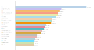 Is a gmp and iso9001: Pharmaboardroom Top 20 Pharma Companies In Belgium Ranking
