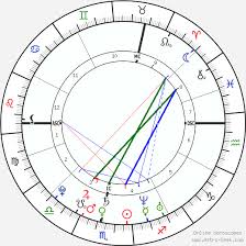 Martin Luther Birth Chart Horoscope Date Of Birth Astro