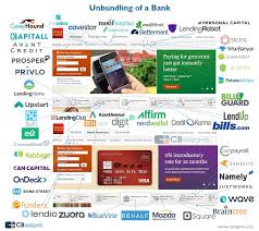 Are Fintech Startups Destroying Banks Infographic Nibletz Fintech Startups Startup Infographic Fintech