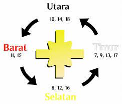 Check spelling or type a new query. Kabudayan Jawi Nogo Dino Nogo Dino Secara Umum Untuk Facebook