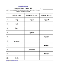 Comparatives Chart 1 Adjective Worksheet List Of