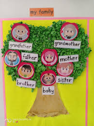 My Family Poster By Teacher Yam Preschool Family Theme Family Poster Preschool Theme Activities