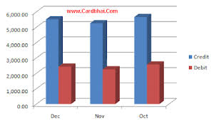 debit card vs credit card transactions in india cardbhai