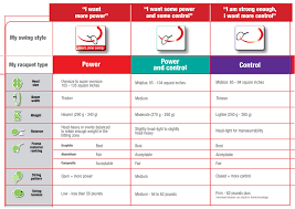 61 Prototypic Tennis Racquet Comparison Chart