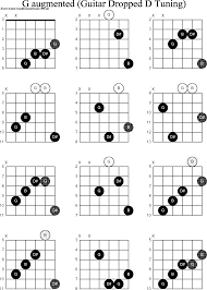 Chord Diagrams For Dropped D Guitar Dadgbe G Augmented