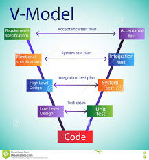 Software Development Life Cycle V Model Download From Over 54 Million High Qual Software Development Life Cycle Development Life Cycle Software Development