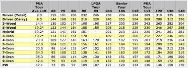 Golf Swing Speed Chart World Of Reference