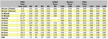 golf swing speed chart world of reference