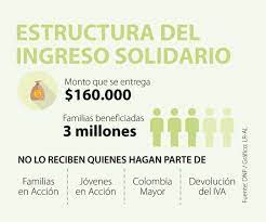 También pasa que algunos bancos, en procura de dar un mejor servicio y cumplir a cabalidad con lo previsto, se anticipan. Beneficiarios De Ingreso Solidario Sin Celular Serian Atendidos Al Final Del Programa