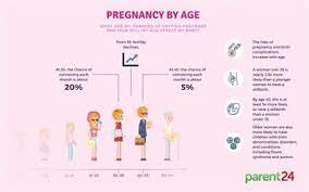When To Have A Baby Baby Viewer